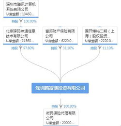 富邦財(cái)險(xiǎn)的自救之路 甩車險(xiǎn)發(fā)力互聯(lián)網(wǎng)渠道