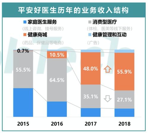2020年互聯(lián)網(wǎng)醫(yī)療產(chǎn)品競(jìng)品分析報(bào)告 阿里健康與平安好醫(yī)生在互聯(lián)網(wǎng)銷(xiāo)售領(lǐng)域的深度對(duì)比
