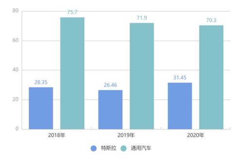 跨界造車(chē)熱潮下，互聯(lián)網(wǎng)銷(xiāo)售模式面臨的核心挑戰(zhàn)